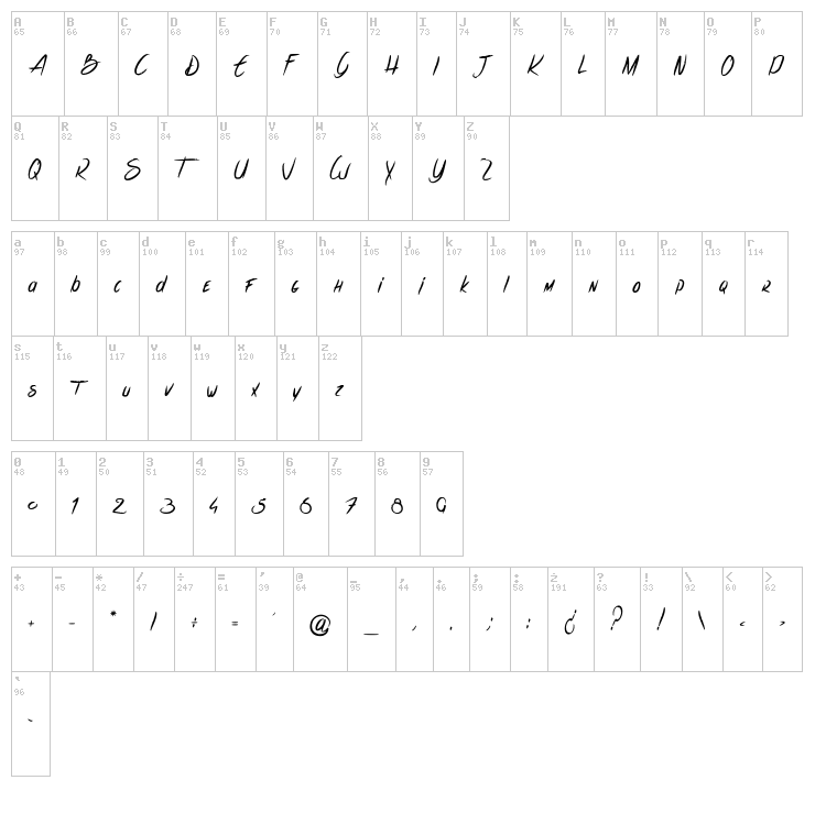 Les Sensations de Cerise font map